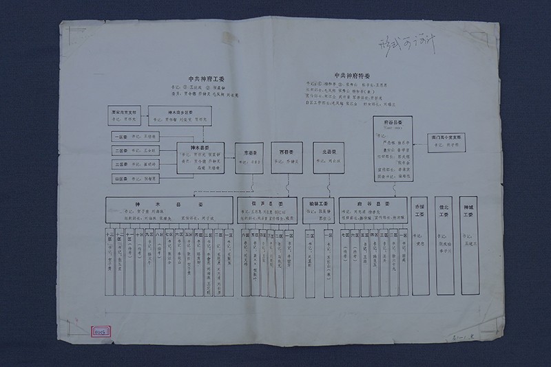 现代手工绘制“中共神府工委组织机构图”